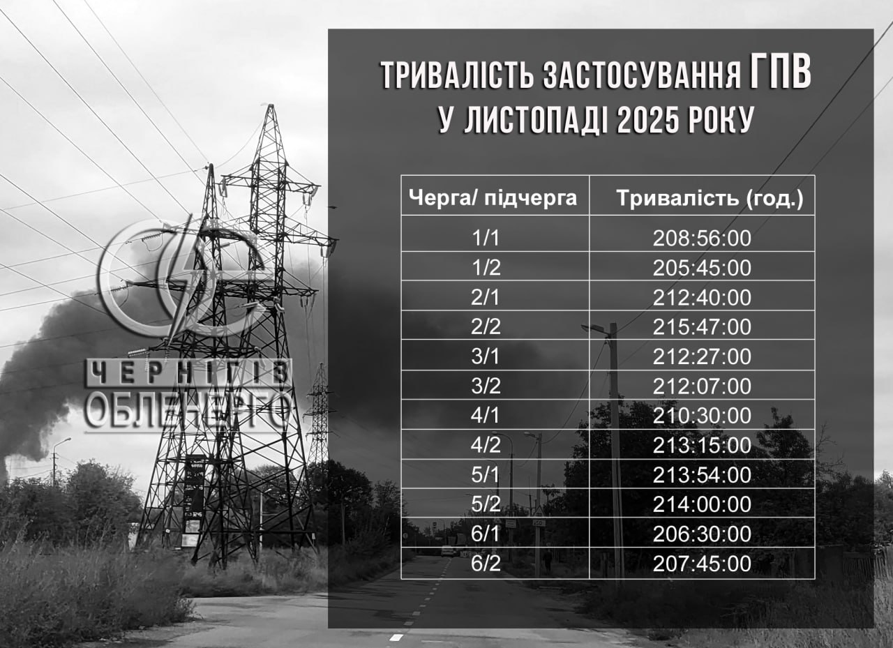 Енергетики пояснили різницю у відключеннях та скоротили список &laquo;критичних&raquo; ліній